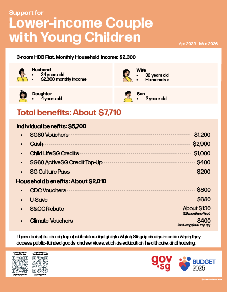 Support for Singaporeans (Family Archetypes)