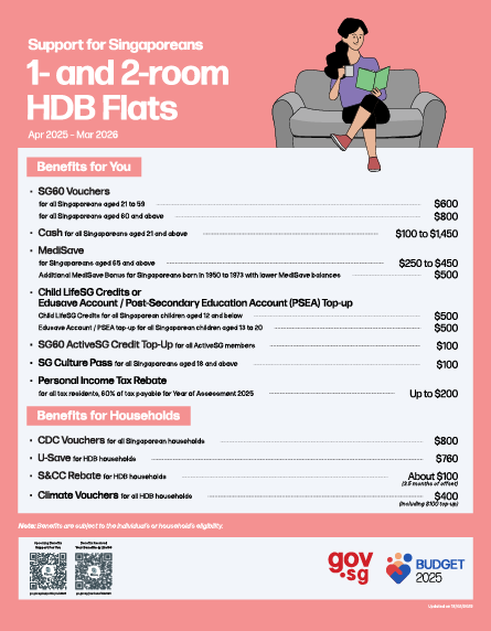 Support for Singaporeans (Property Type)
